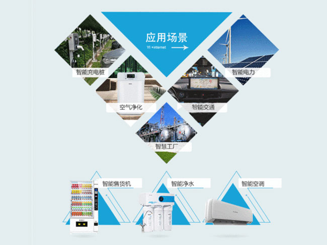 觸摸屏應用